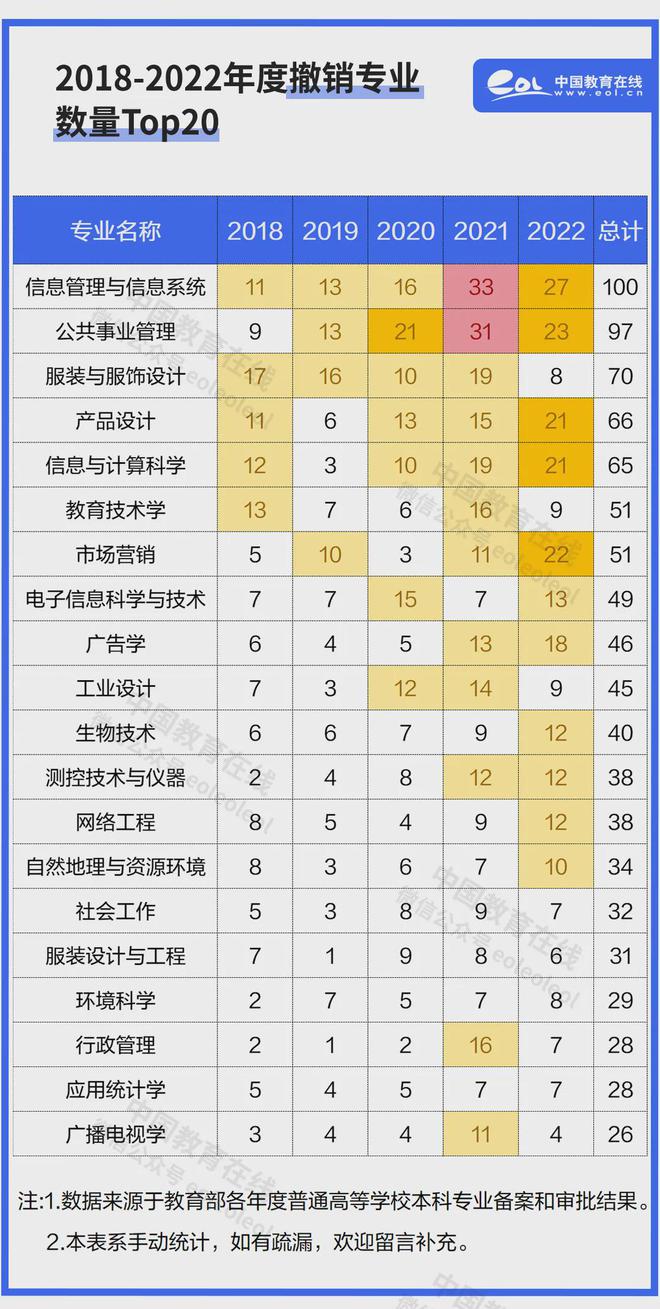这些专业正大规模淘汰！