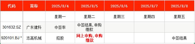 IPO周报｜上周新股上市首日平均涨449%本周申购迎来川藏铁