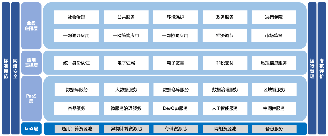 政务云数智化转型：灵雀云打造核心技术支撑能力